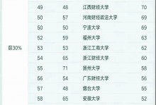 2023世界大学法学排名 世界大学法学最新排名