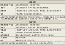 出国留学需要准备些什么 出国留学需要准备些什么证件