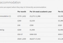 英国研究生留学多少钱 英国研究生留学多少钱一年