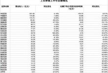 投行排名 国内投行排名