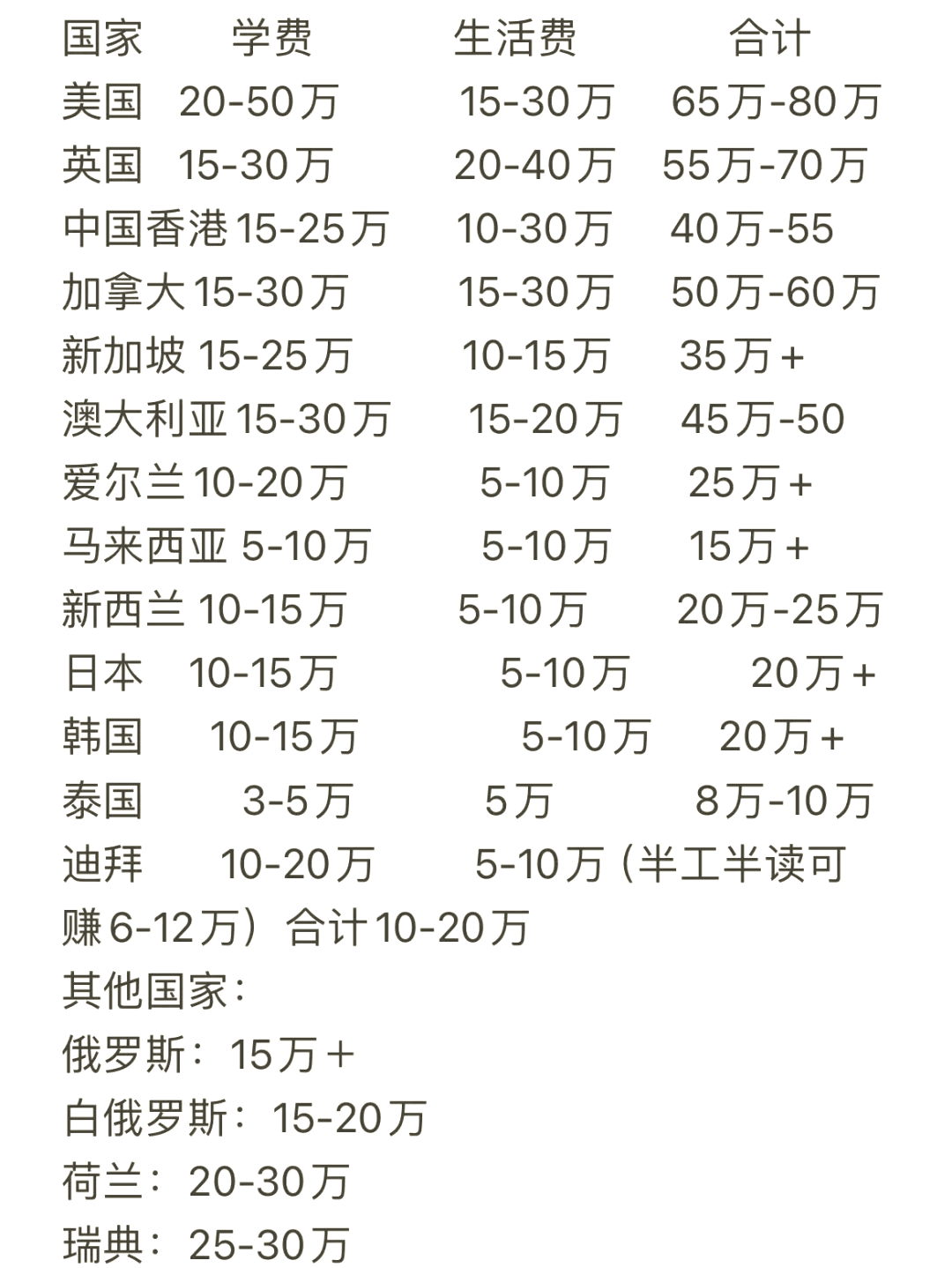 美国留学一年费用 美国留学一年费用是多少钱 第1张