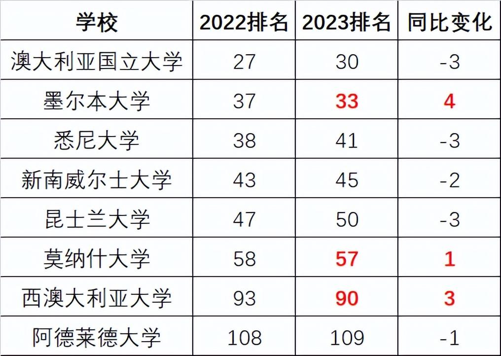 澳洲国立大学qs排名 澳洲国立大学qs2022 第2张