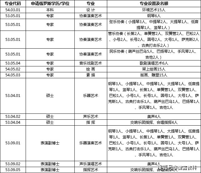 艺术类出国 艺术类出国留学 第1张